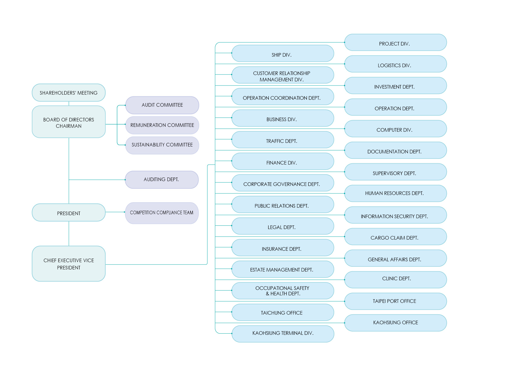 Corporate Organization Image